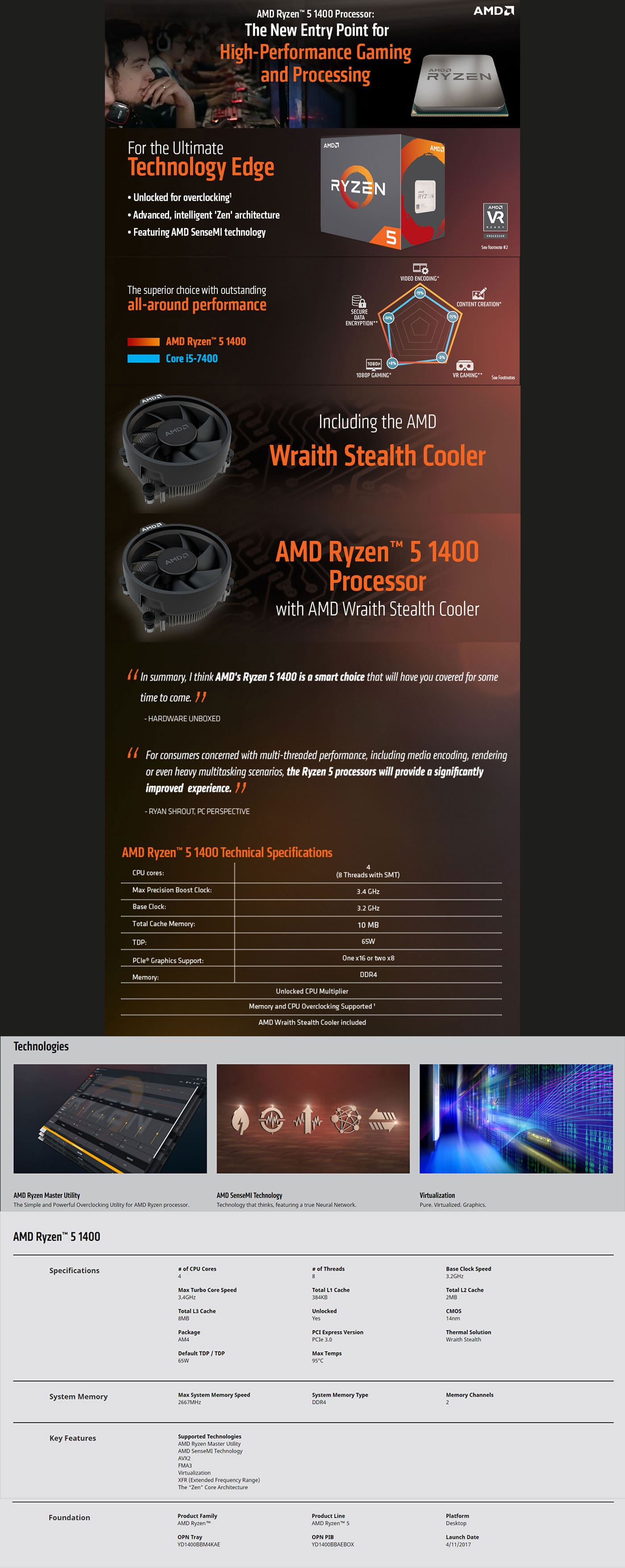 AMD Ryzen 5 1400 3.2 GHz Processor features