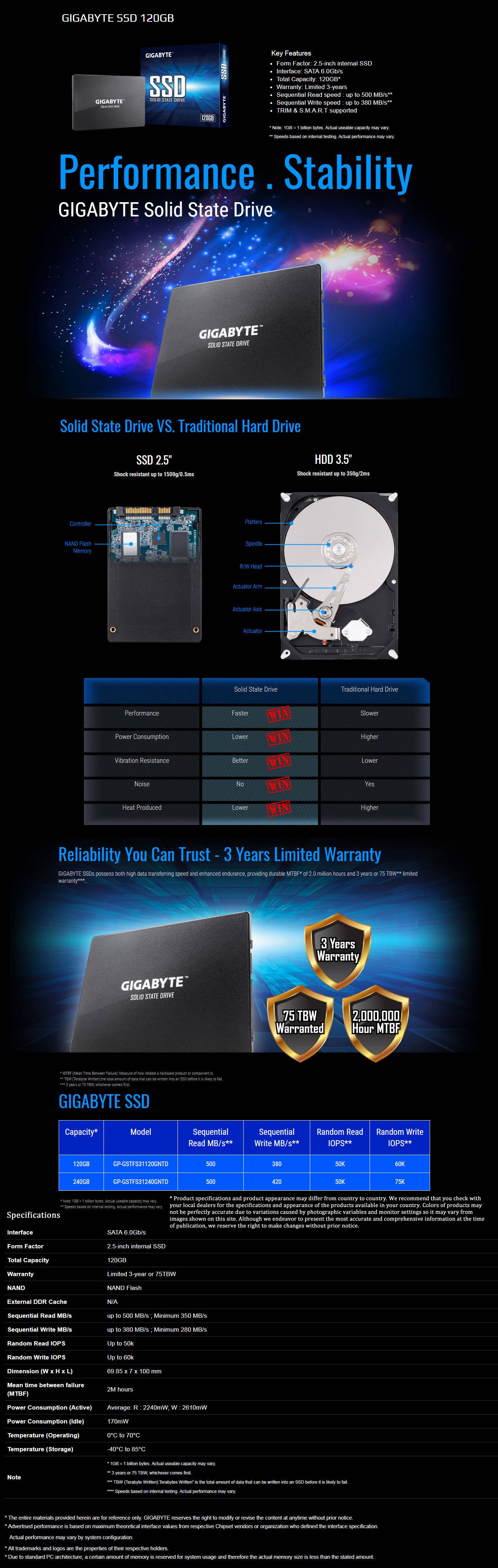  Buy Online Gigabyte 120GB SATA Internal Solid State Drive (GP-GSTFS31120GNTD)