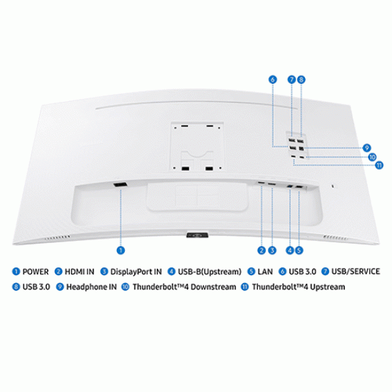 Samsung 34 inch 2K Ultra WQHD ViewFinity S6 Monitor with Thunderbolt 4 (LS34C650TAWXXL)