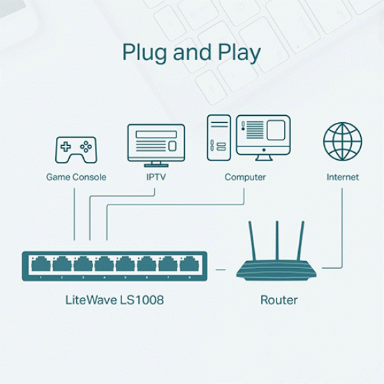 TP-Link 8-Port 10-100Mbps Desktop Switch (LS1008) TP-Link 8-Port 10-100Mbps Desktop Switch (LS1008)
