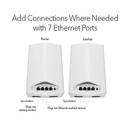 Netgear AX1800 Dual-Band Orbi Pro WiFi 6 Mini Mesh System (SXK30-100EUS) Netgear AX1800 Dual-Band Orbi Pro WiFi 6 Mini Mesh System (SXK30-100EUS)