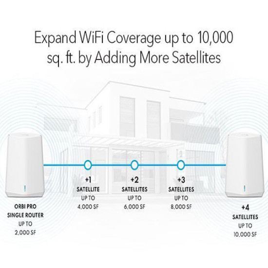 Netgear AX1800 Dual-Band Orbi Pro WiFi 6 Mini Mesh System (SXK30-100EUS) Netgear AX1800 Dual-Band Orbi Pro WiFi 6 Mini Mesh System (SXK30-100EUS)