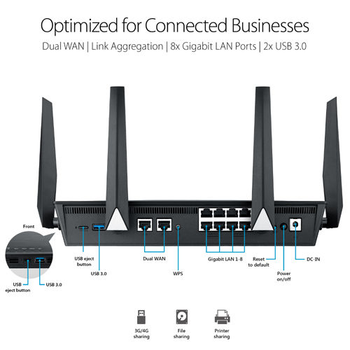 Asus AC2600 Dual-WAN VPN Wi-Fi Router (BRT-AC828)